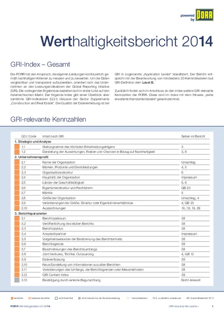 PORR GRI relevante Kennzahlen 2014